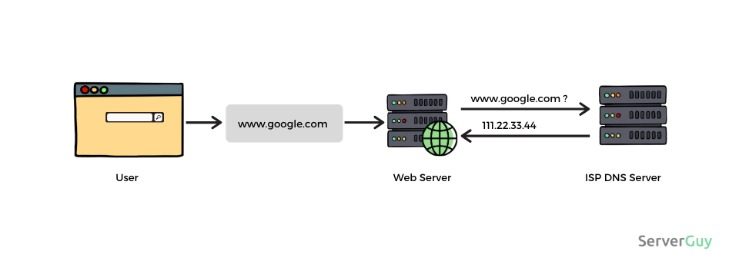 Comment organiser le chat en direct IP dédié, la configuration VPN, le dépannage de la prise en charge de l'acheteur nordvpn Comment organiser le chat en direct IP dédié, la configuration VPN, le dépannage de la prise en charge de l'acheteur nordvpn